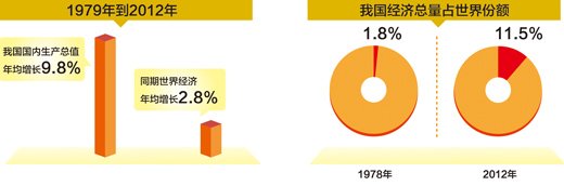 人民日报晒中国经济成就1