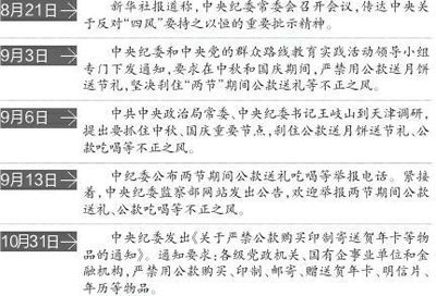 中纪委严禁公款购烟花