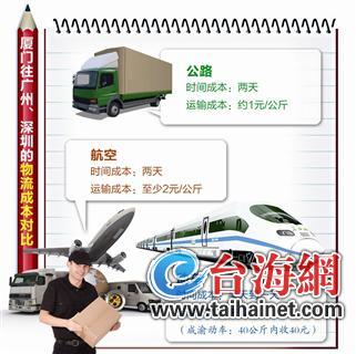成本对比