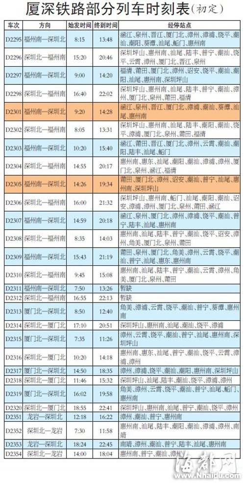 福州到深圳动车12月28日前通车 最快5小时到