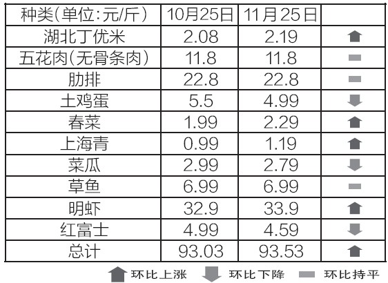 账单