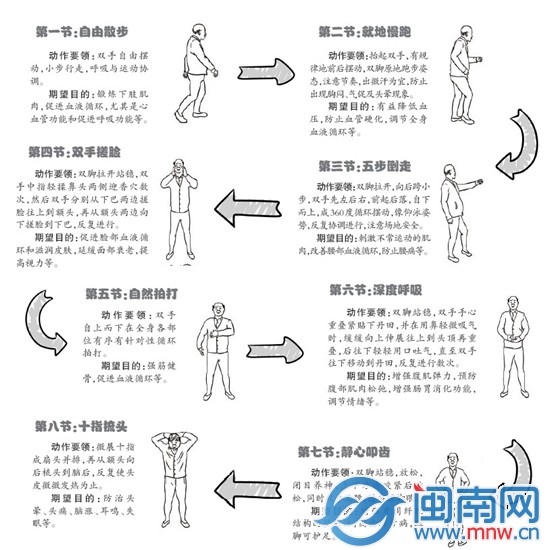 老人自创运动八式