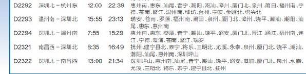 厦深高铁部分时刻表１