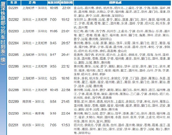 厦深高铁部分动车时刻表