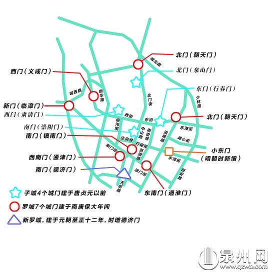 泉州城发展史上的古城门分布图