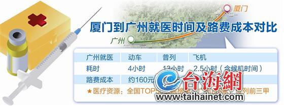 路费成本对比