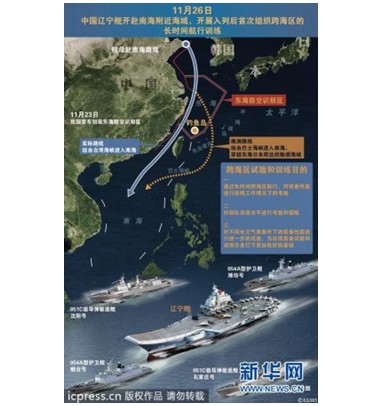 中国航母辽宁舰赴南海航线示意图