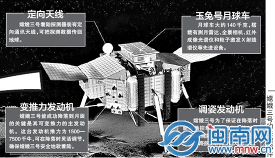 嫦娥三号的关键部件