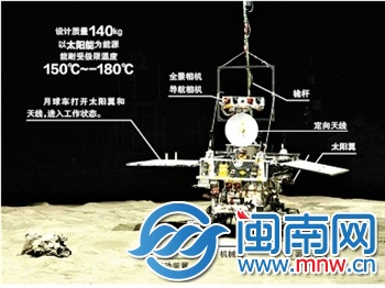 “玉兔”号月球车结构示意图