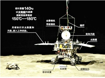 公式“玉兔”号月球车结构示意图