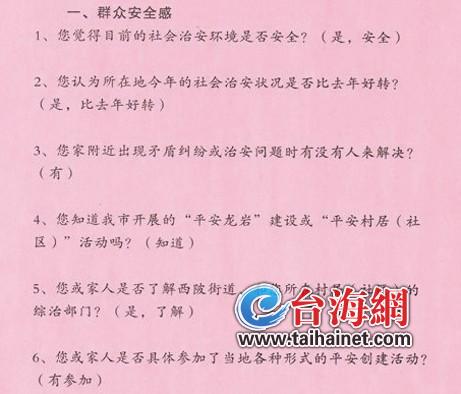 龙岩新罗区一街道搞调查 居民“被满意”