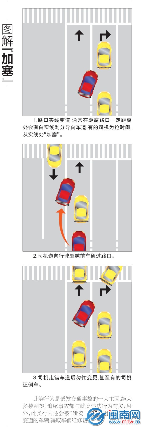 图解加塞