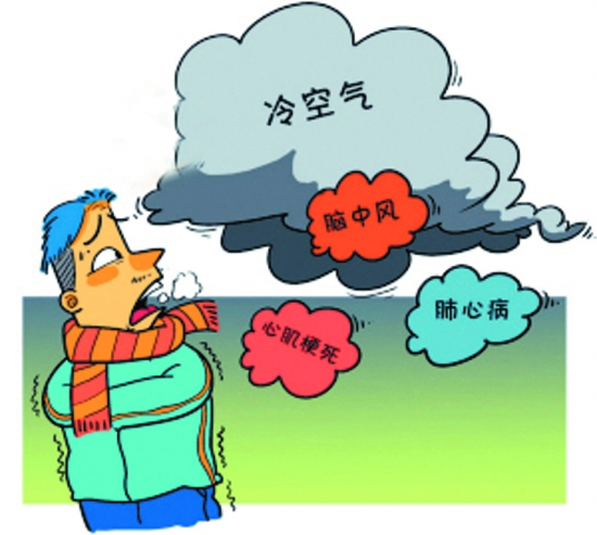 大降温常导致医院患者增加