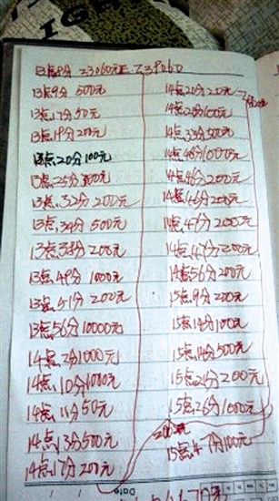 一笔笔的捐款