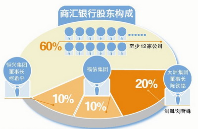 结构图