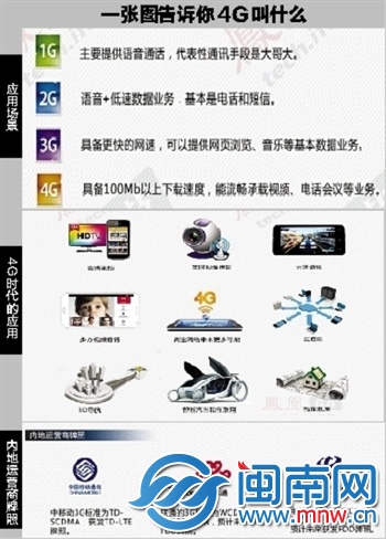 福州、厦门均已开通过千个4G站点