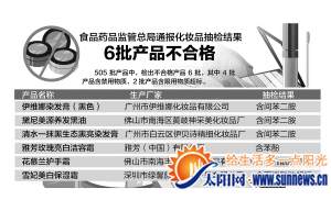 不合格产品