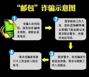 邮包诈骗