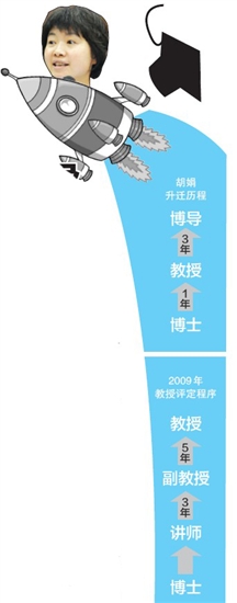 “火箭”院长 女博士4年变博导