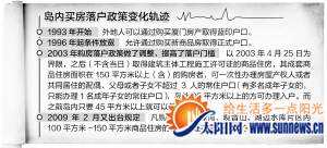 岛内买房落户政策变化轨迹