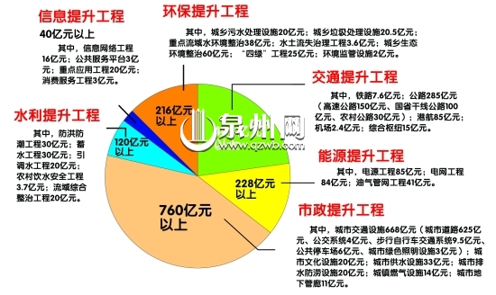 六大民生工程