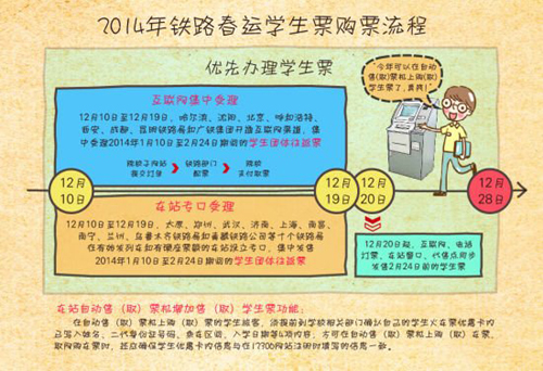 2014年铁路春运学生票购票流程