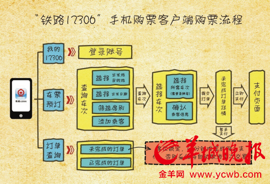 “铁路12306”今天上线用手机可以买火车票了　　