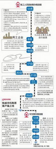 务工人员团体票办理流程