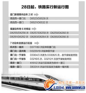 动车运行图