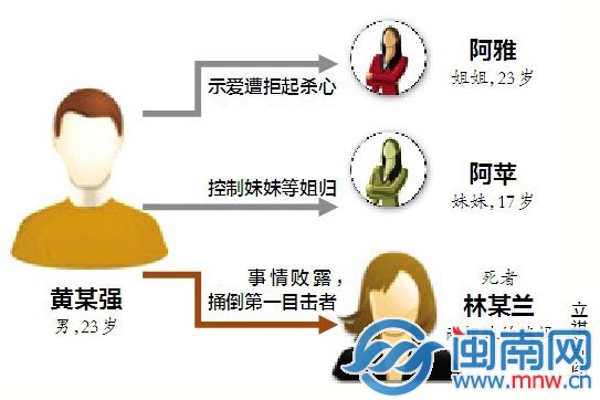 案情线索图