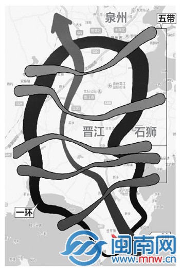 “一环一轴五带”结构示意图 炎平制图