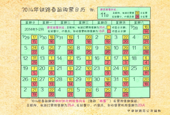 2014年铁路春运购票日历