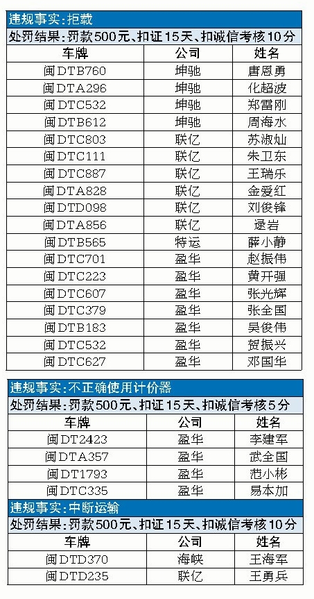 违规