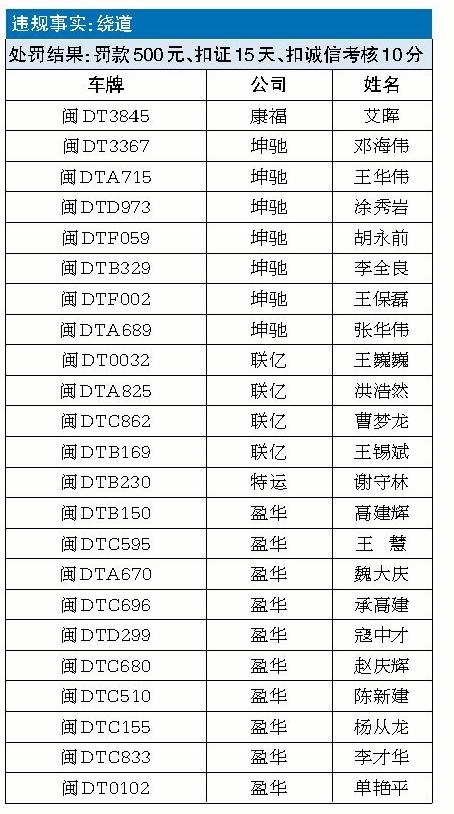 绕道