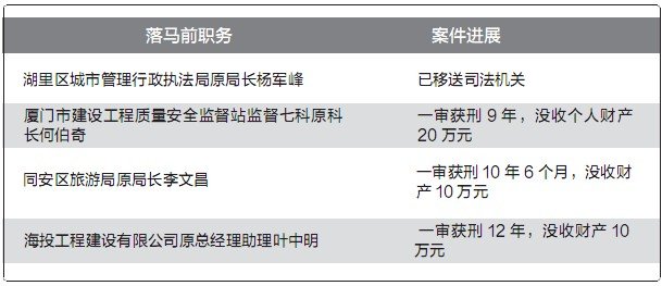 案件回顾