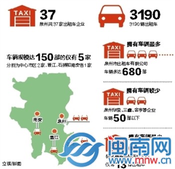 泉州37家出租车企将兼并重组