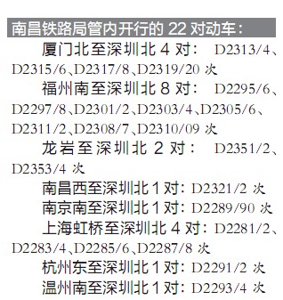 厦深高速铁路官方时刻表