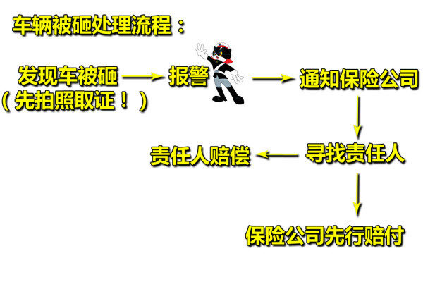 福州一小区40楼装修高空坠物 取车老伯被砸伤6