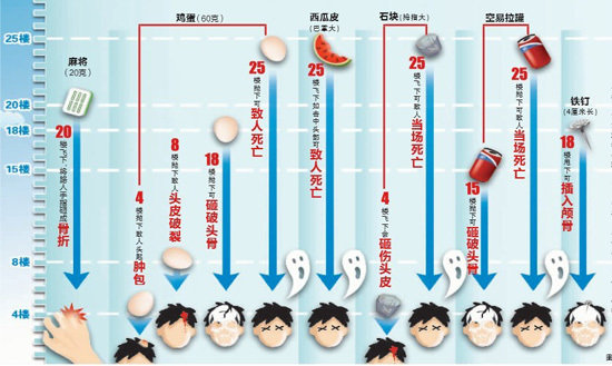 福州一小区40楼装修高空坠物 取车老伯被砸伤3