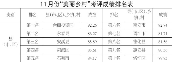 台商区年度第五次获桂冠