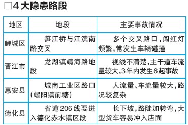 雨天路滑谨防4 大路段