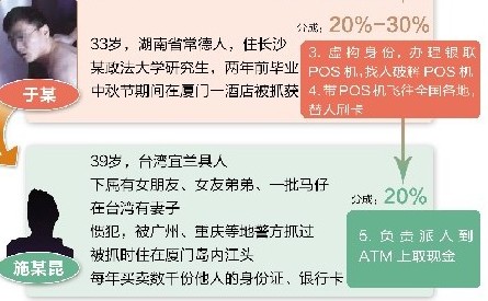 组织结构2