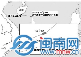 美军战舰在南海监视辽宁舰被我军逼停示意图