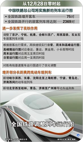 全国铁路调整列车运行图