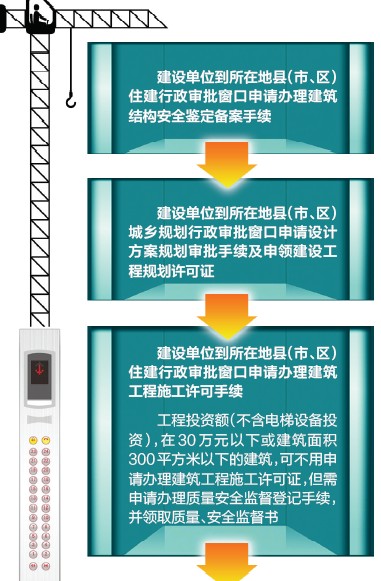 五年内拆迁改造小区 不能增设电梯