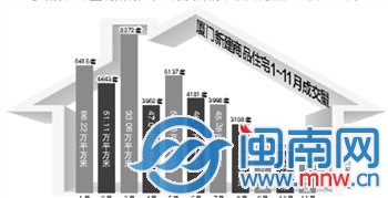 制图