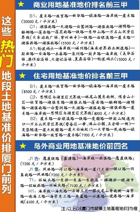 厦门热门地段土地基准价