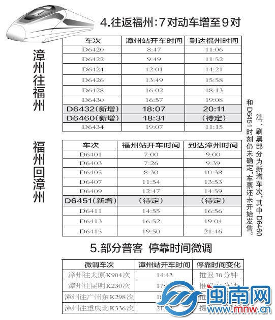 漳州站列车运行时刻表