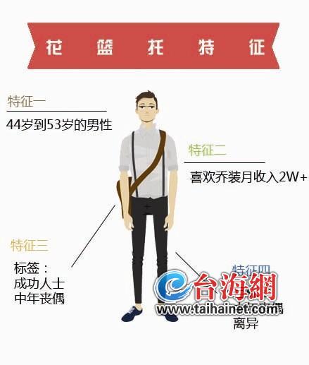 花篮托