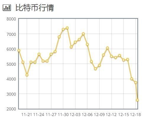 比特币行情